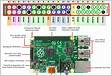 Rdp connection in raspberry pi3 board